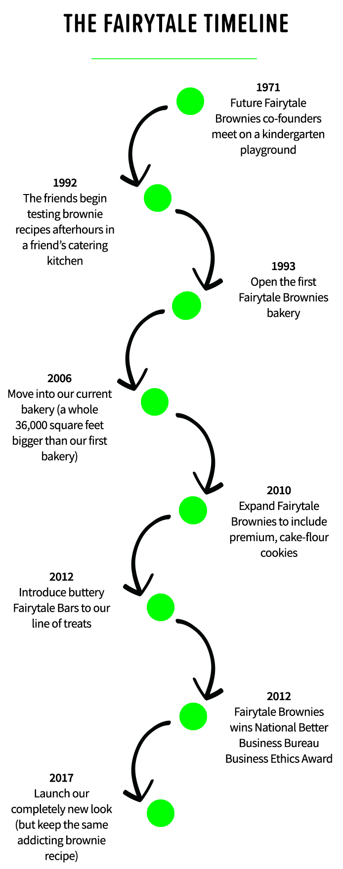 Our Story Fairytale Brownies